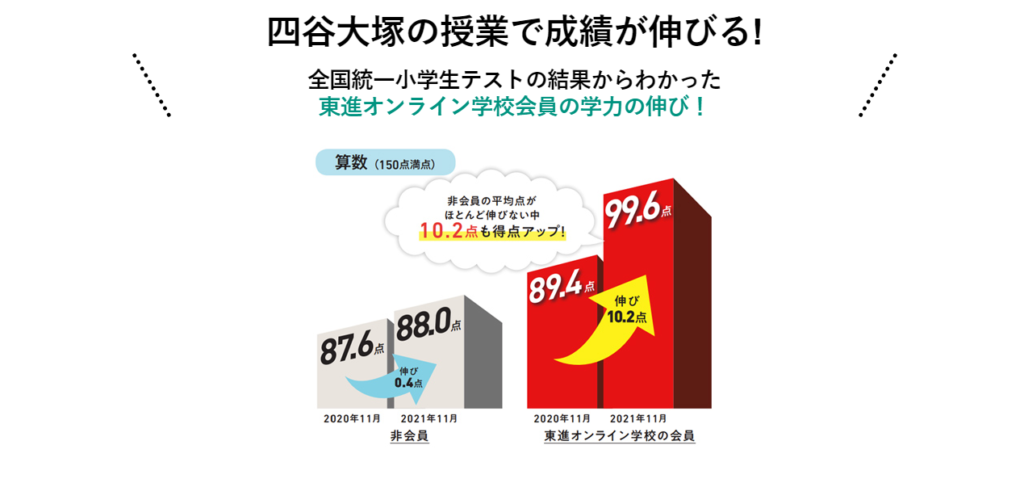 東進オンライン-成績向上