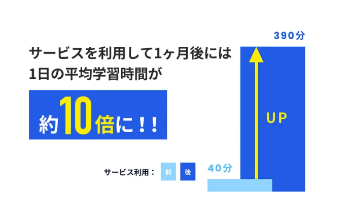 スタディコーチ勉強時間