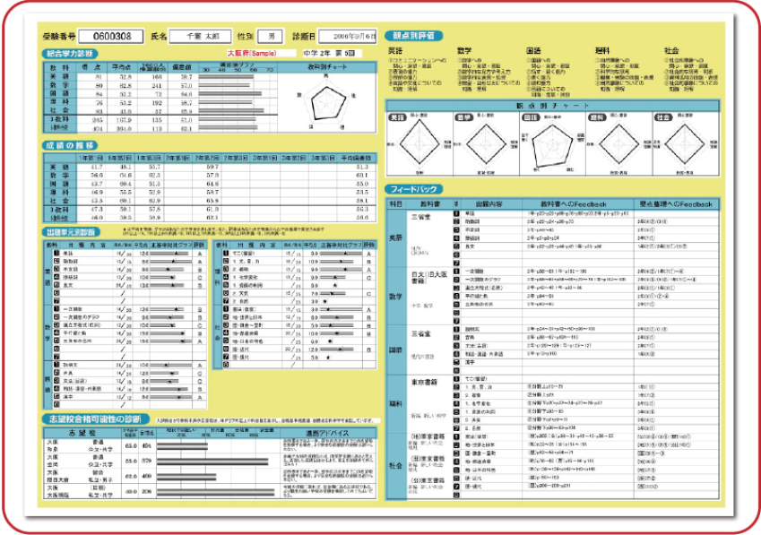 ホワイトベアｰ模試